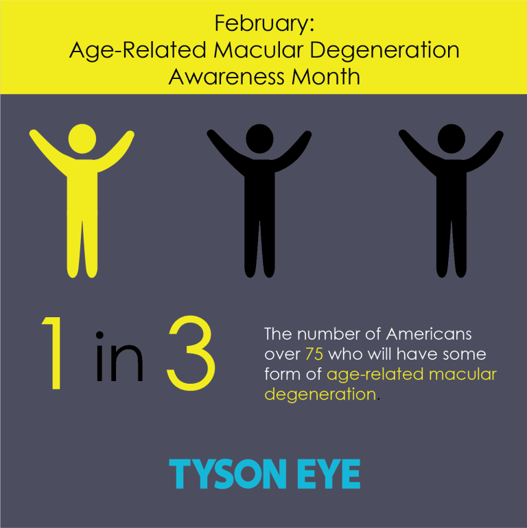 Age-Related Macular Degeneration Awareness Month