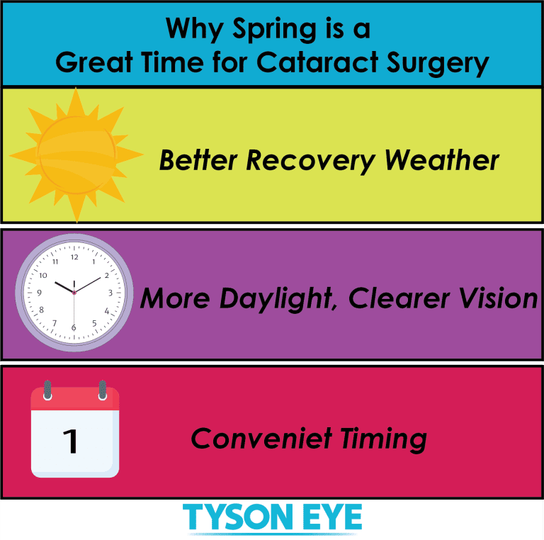 Spring Cataract Surgery